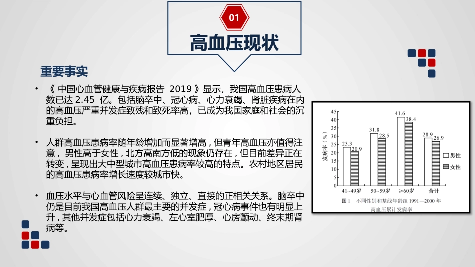高血压患者的护理_第3页