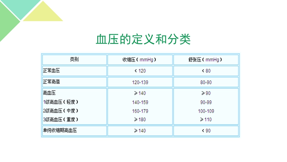 高血压及降压药_第3页