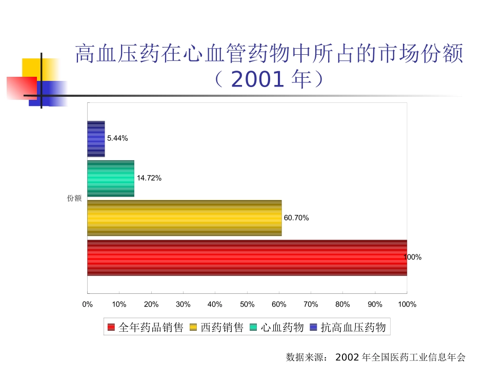 高血压市场分析_第3页