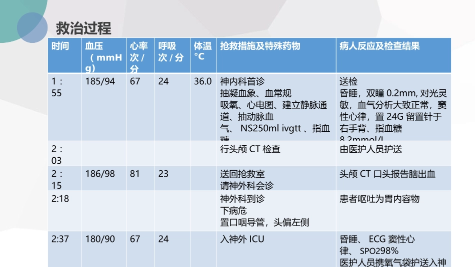 高血压性脑出血后降压药物的选择_第3页