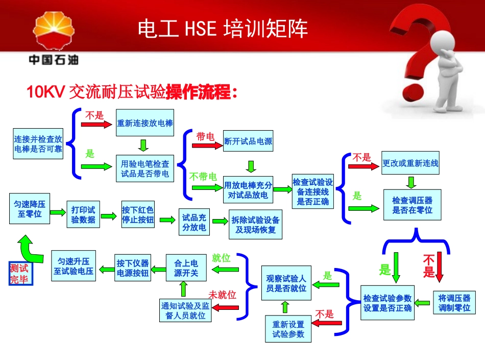 高压试验操作_第3页