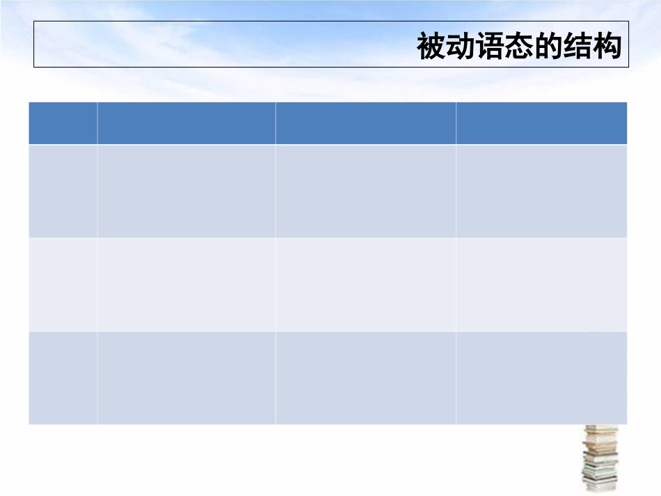 高中语法被动语态_第3页