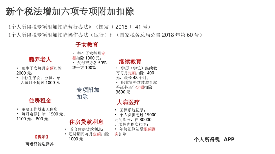 个人所得税专项附加扣除政策和操作指引_第2页