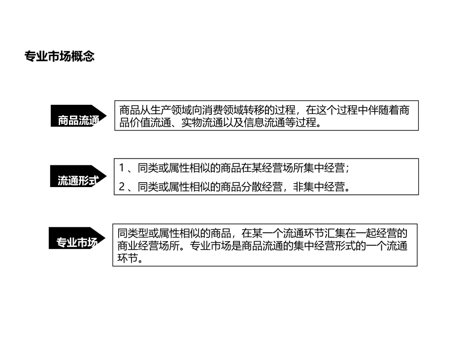 各类专业市场特性分析_第2页
