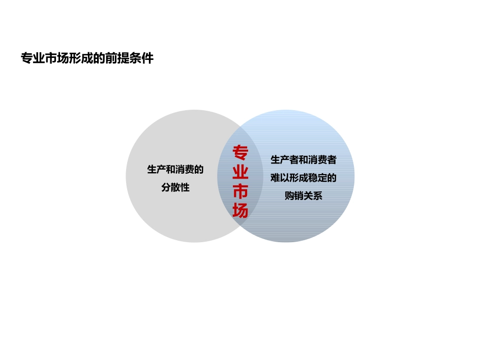 各类专业市场特性分析_第3页