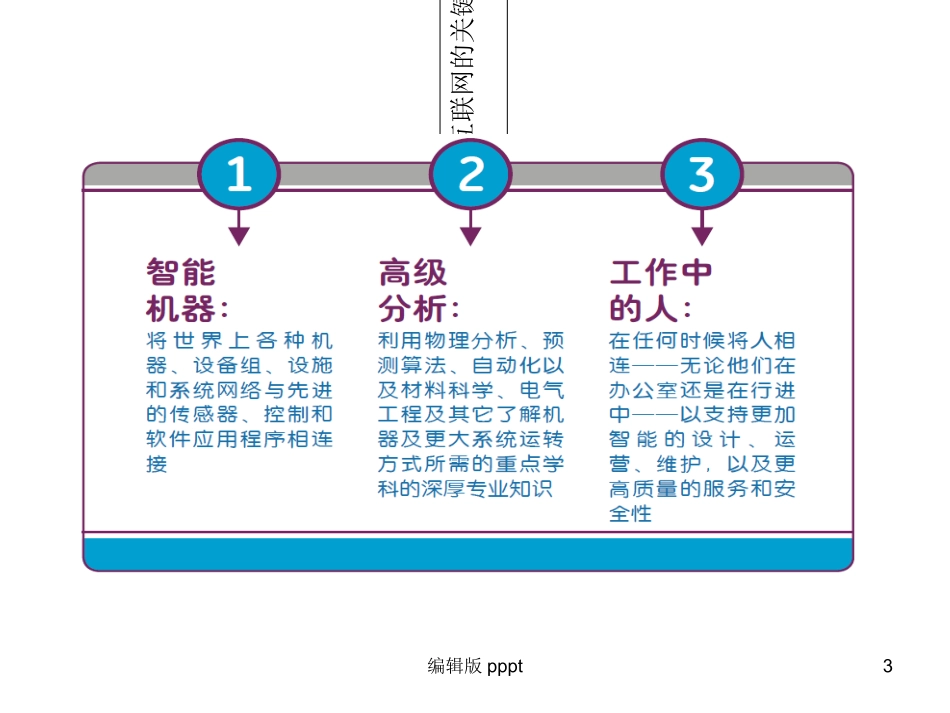 工业互联网和中国制造2025课件_第3页