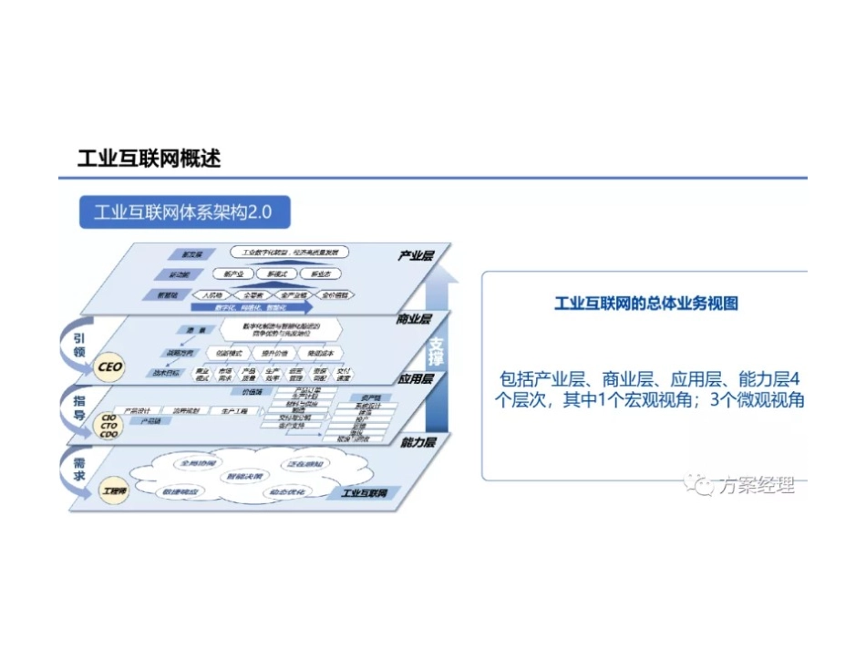 工业互联网平台技术架构方案_第3页