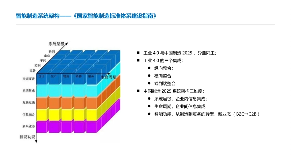 工业物联网概况及发展趋势_第3页