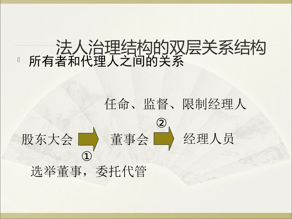 公司的法人治理结构_第3页