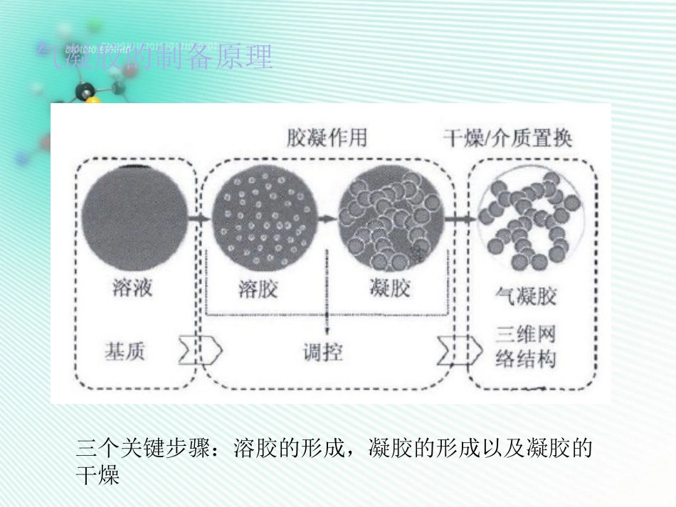 功能高分子纤维素气凝胶_第3页