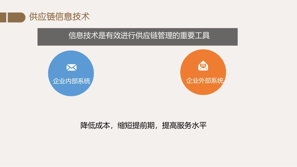 供应链管理课堂作业智慧供应链江大同学勿用_第3页