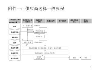 供应商选择一般流程概要
