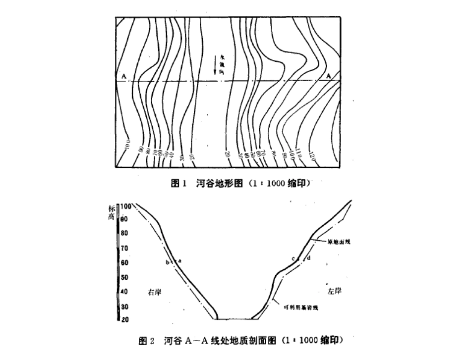 拱坝布置实例_第2页