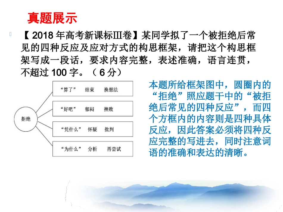 构思框架图类_第2页