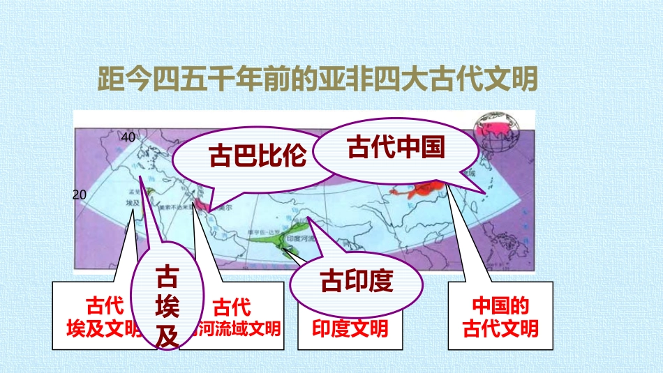 古代埃及课件_第2页