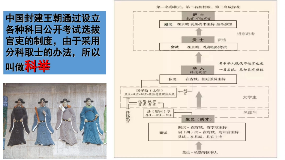 古代科举考试_第2页
