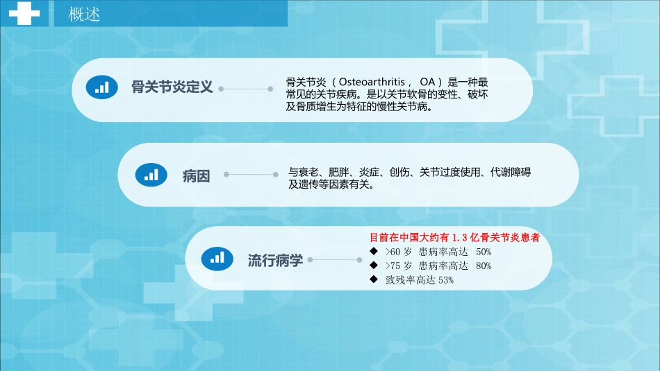 骨关节炎用药知识及维固力方案_第3页