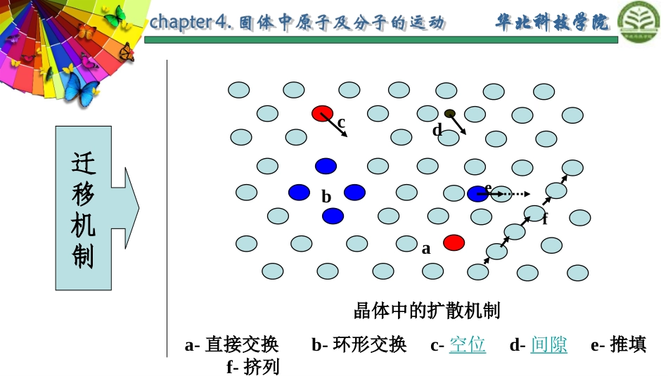 固体扩散机制及扩散系数理解_第3页