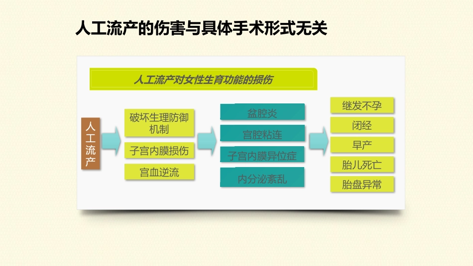 关爱女性科学避孕_第3页