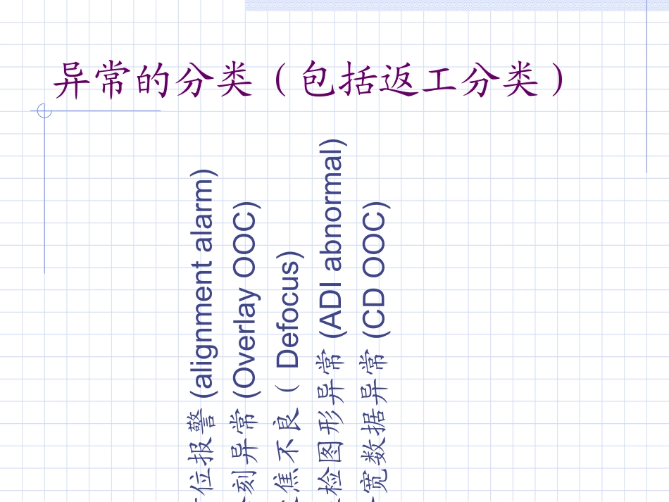 关于光刻工艺异常分析_第2页