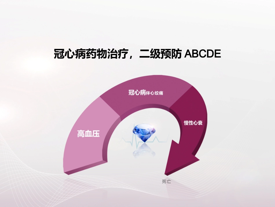 冠心病药物治疗二级预防ABCDE_第1页