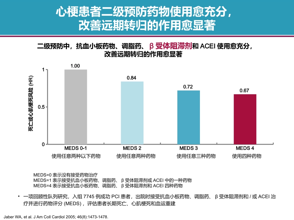 冠心病药物治疗二级预防ABCDE_第3页