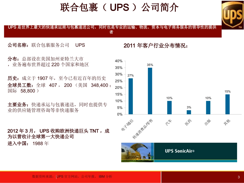 管理案例分析UPS公司_第3页