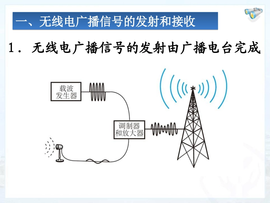 广播电视和移动通信课件_第2页