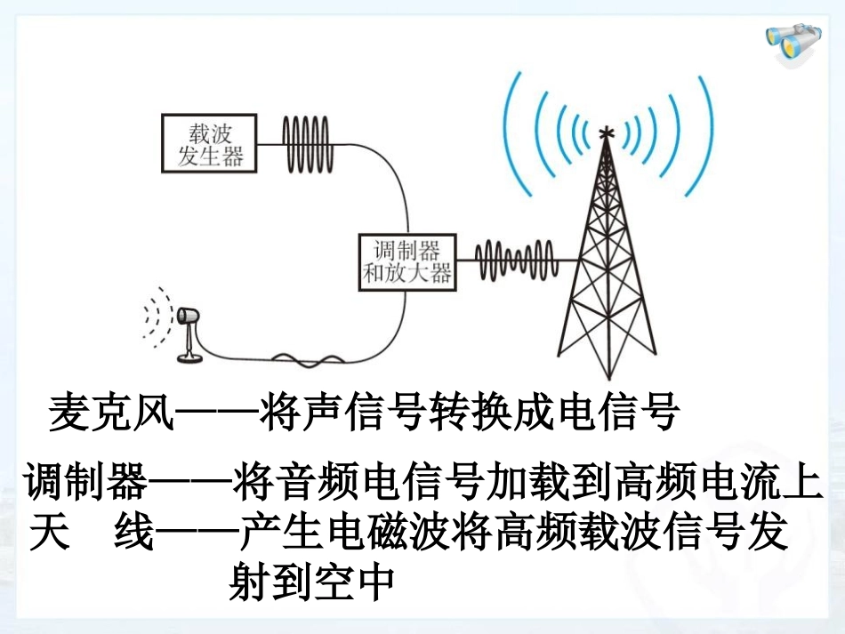 广播电视和移动通信课件_第3页
