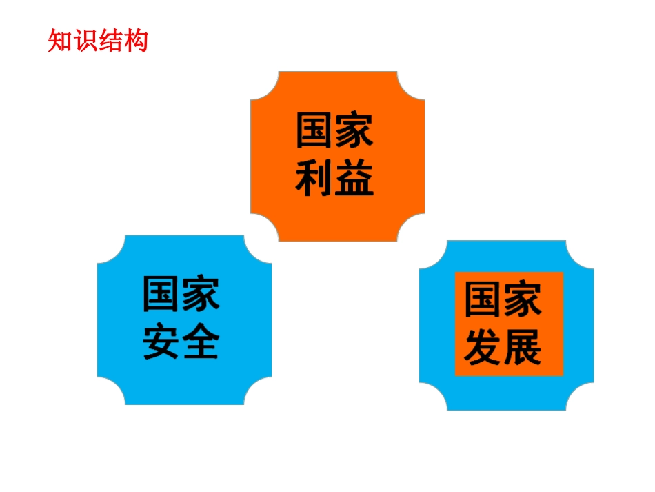 国家利益国家安全_第2页