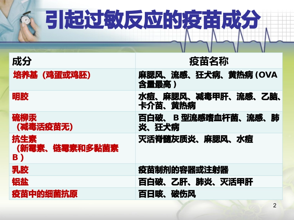 过敏性休克课件_第2页