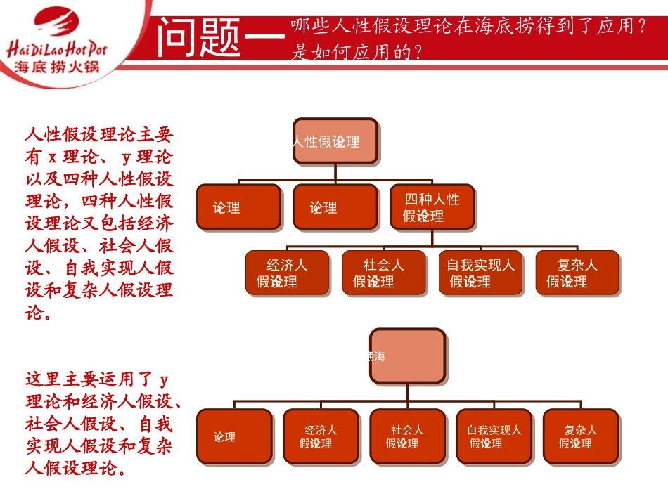海底捞案例分析_第3页