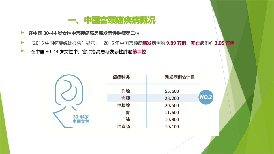 海淀区HPV疫苗知识培训_第3页