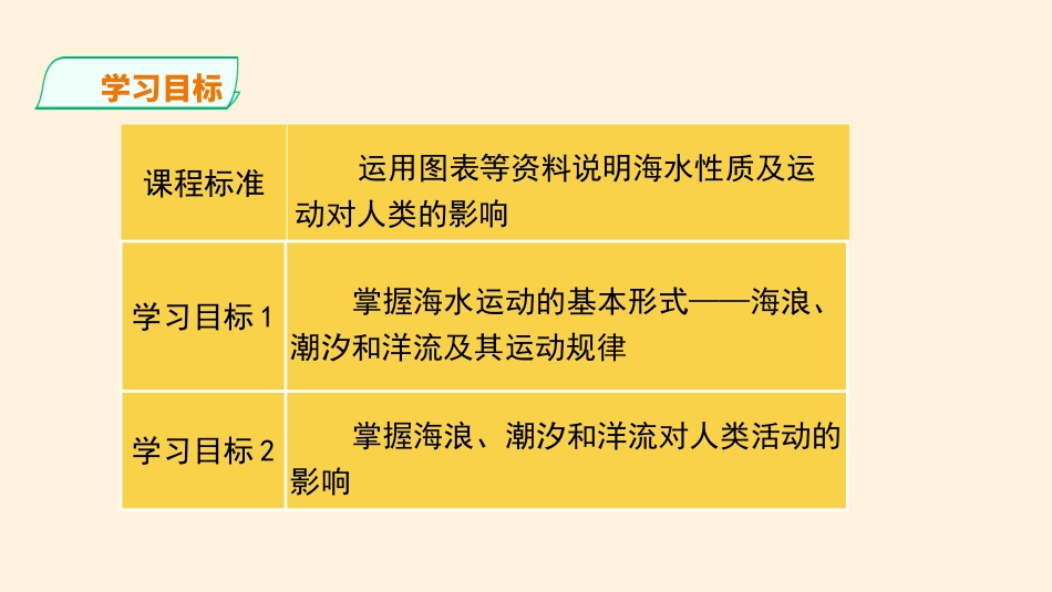 海水的运动课件_第2页