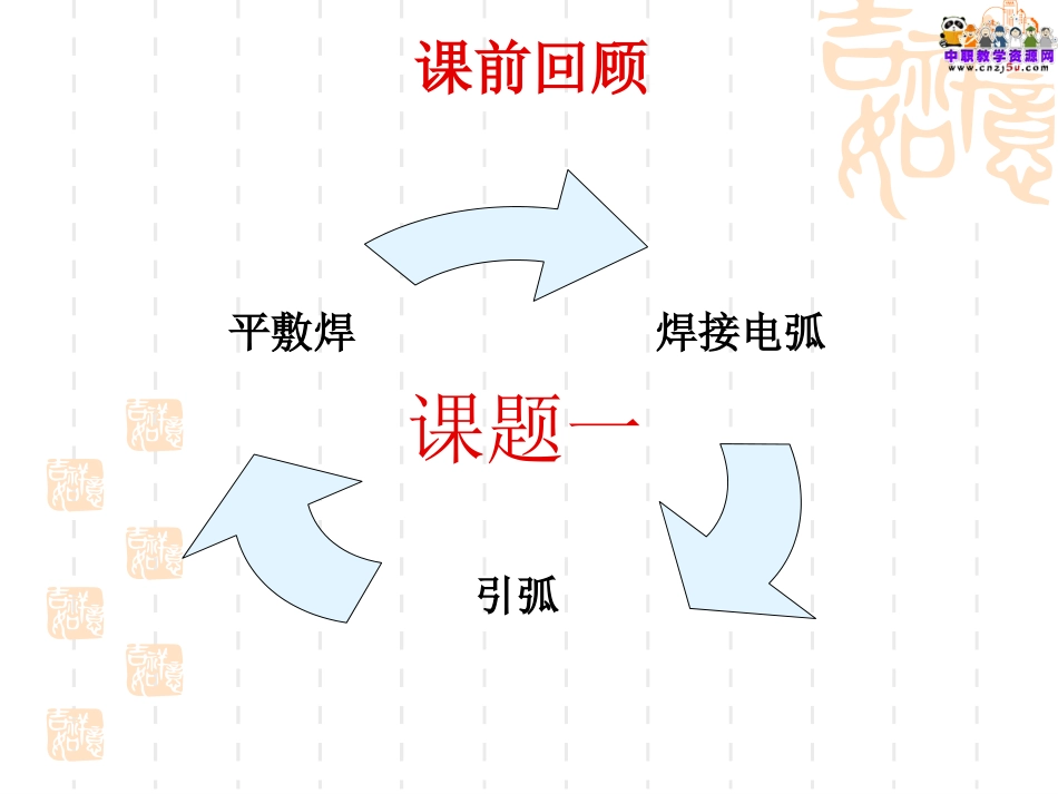 焊接接头和坡口培训课件_第2页