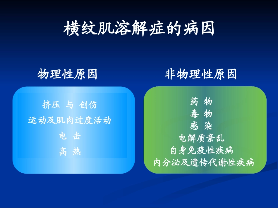 横纹肌溶解症课件_第3页