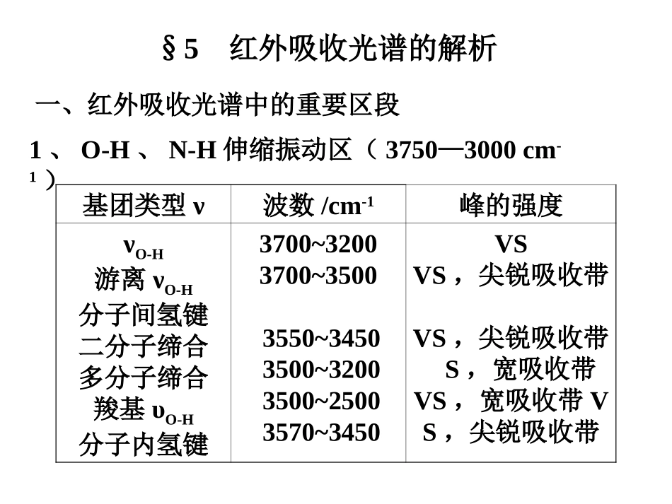 红外各基团峰位置_第1页