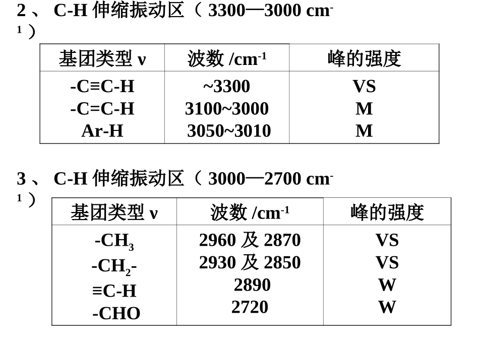 红外各基团峰位置_第3页