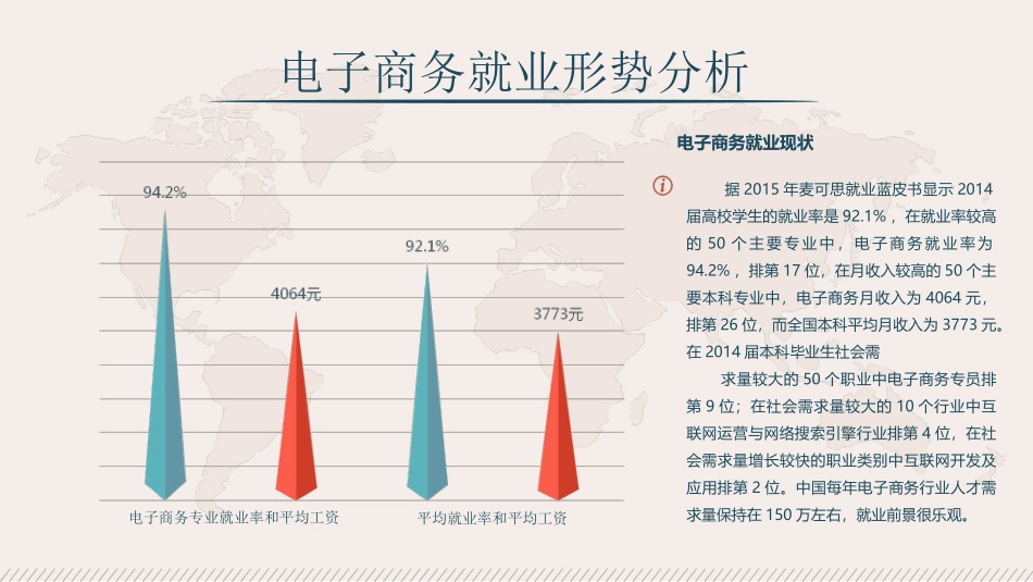 互联网时代电子商务概述_第2页