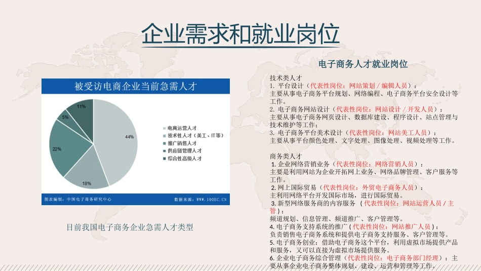 互联网时代电子商务概述_第3页