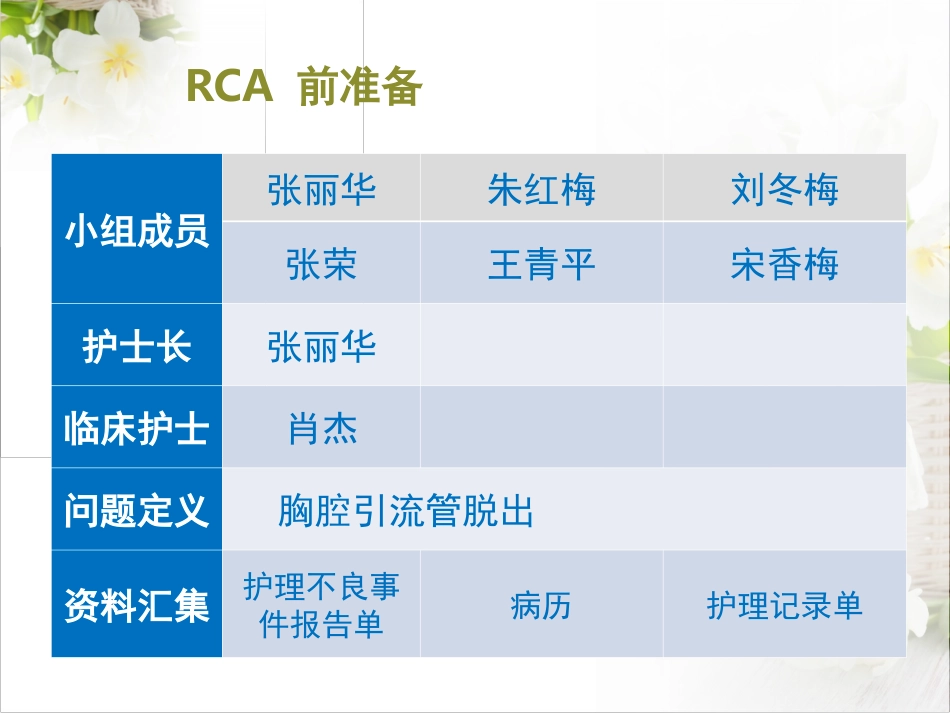 护理不良事件RCA分析_第2页