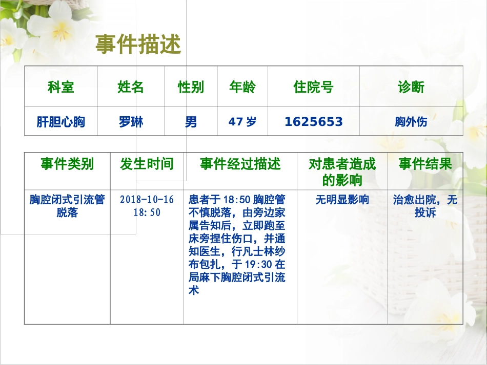 护理不良事件RCA分析_第3页