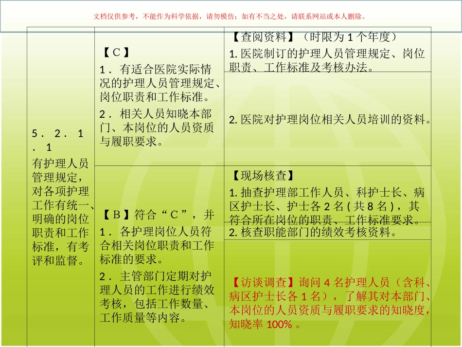 护理岗位人员资质与履职要求课件_第1页