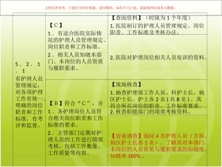 护理岗位人员资质与履职要求课件