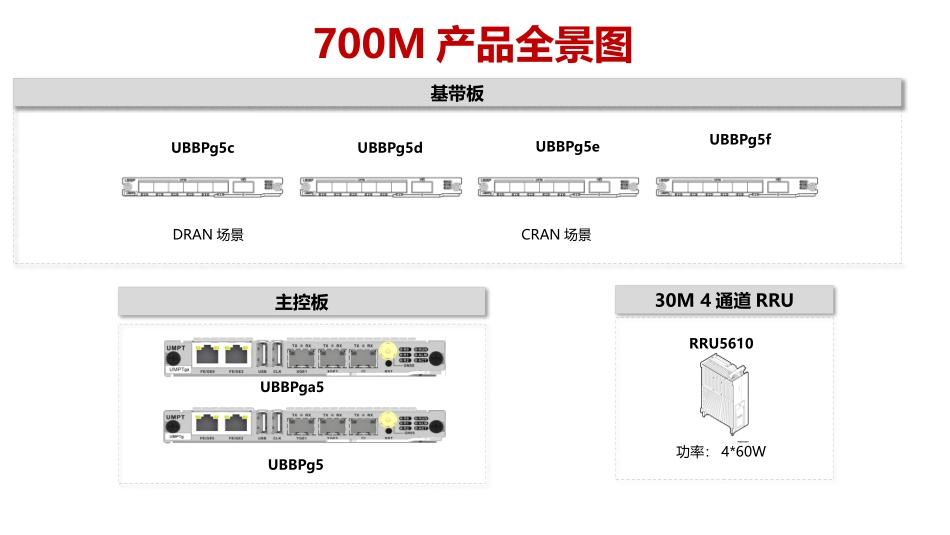 华为5G 700M项目技术方案及产品介绍_第2页