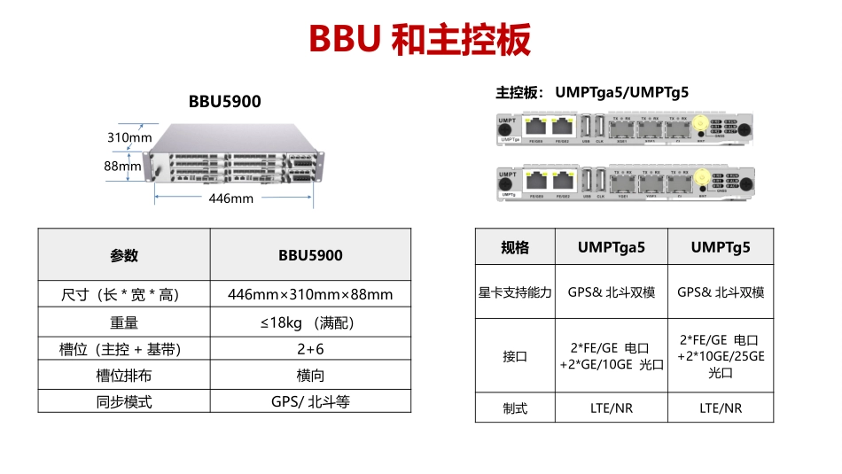 华为5G 700M项目技术方案及产品介绍_第3页