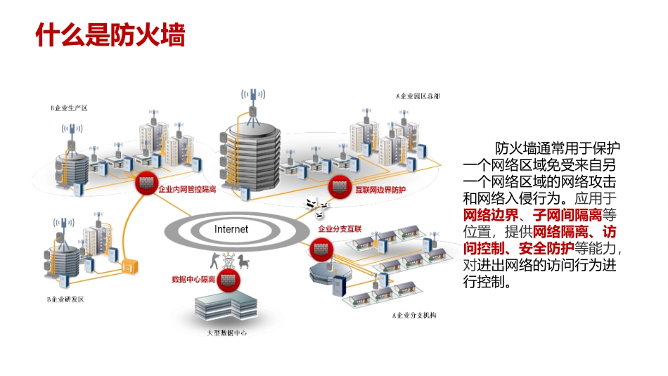 华为AI防火墙及应用场景介绍_第3页