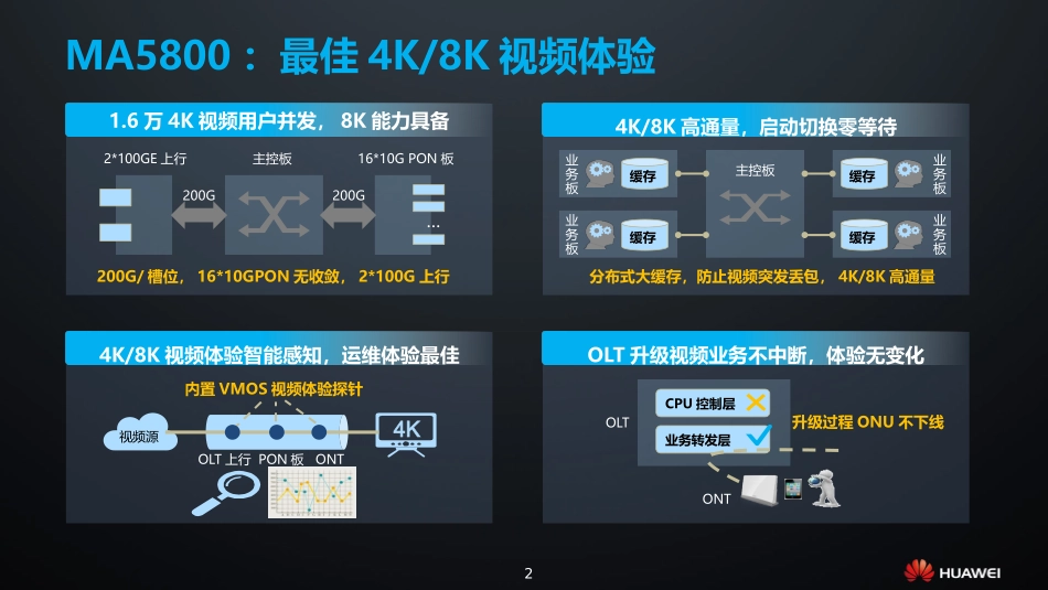 华为MA5800相关材料_第2页