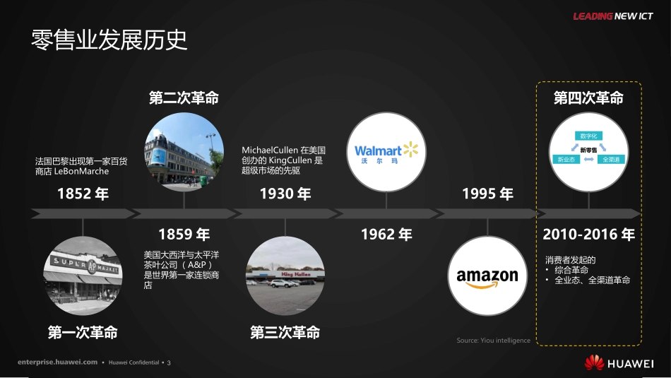 华为智慧零售解决方案_第3页