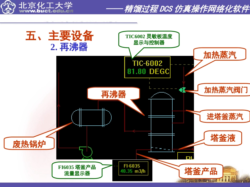 化工仿真操作说明_第3页